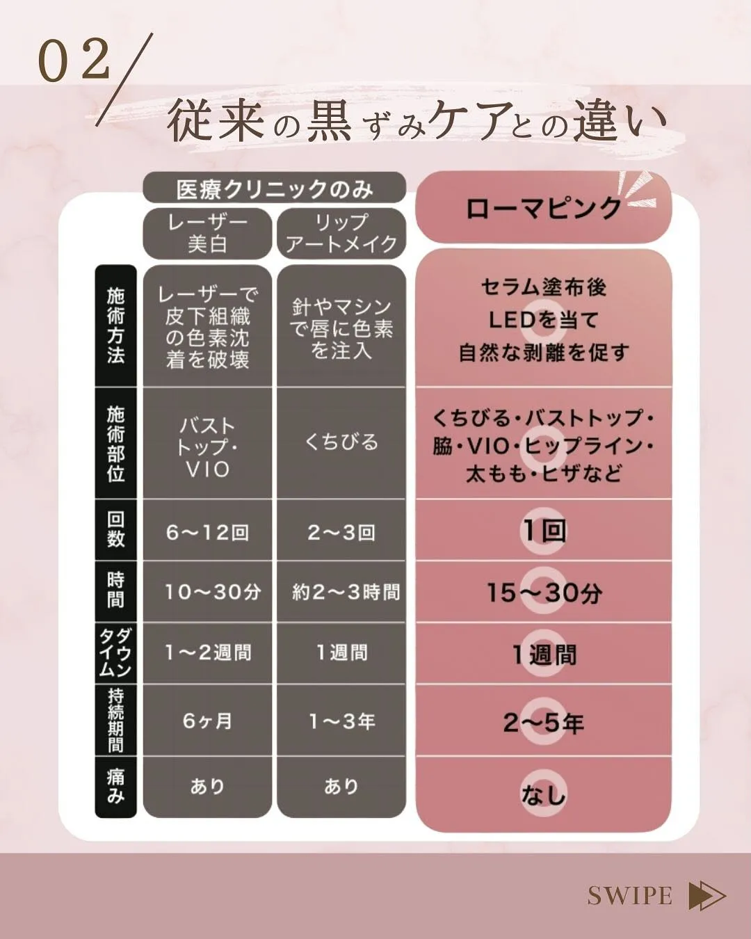 #ローマピンク 📢